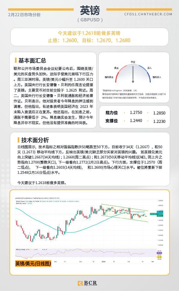 BCR每日早评及分析-2024年2月22日