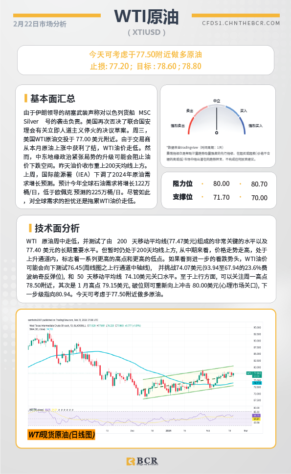 BCR每日早评及分析-2024年2月22日