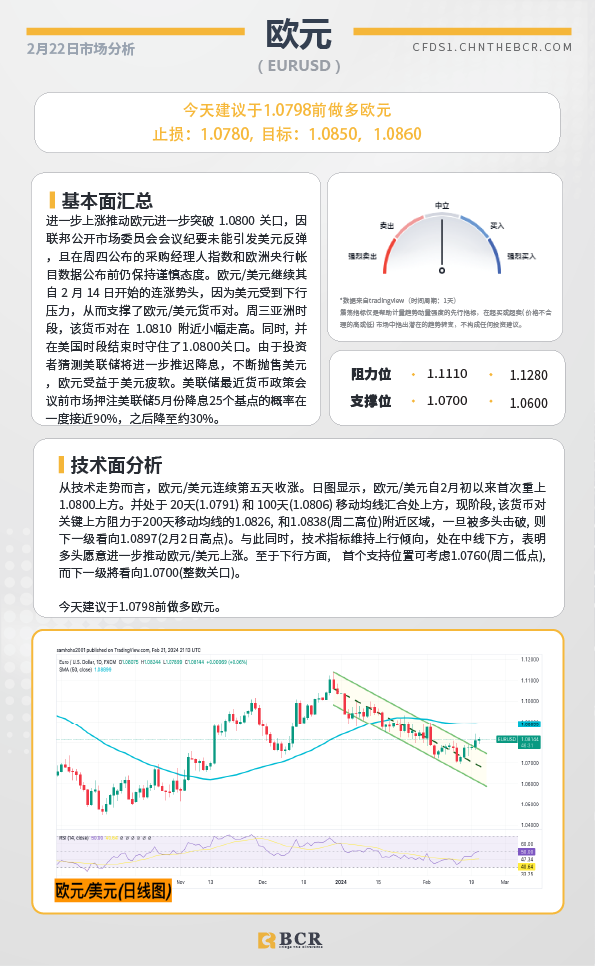 BCR每日早评及分析-2024年2月22日