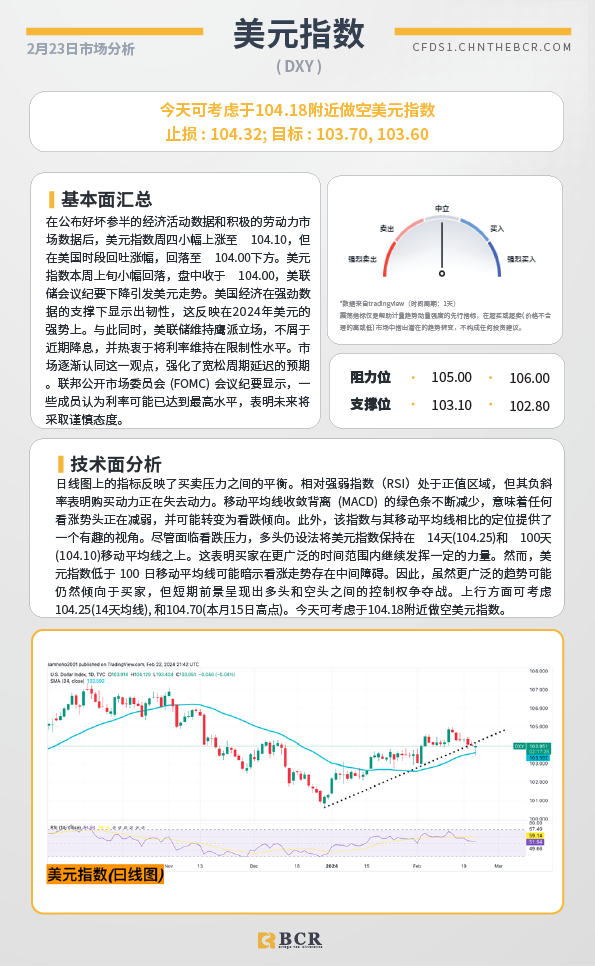 BCR每日早评及分析-2024年2月23日