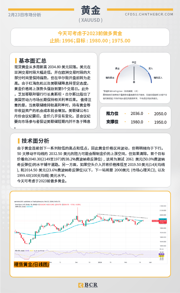 BCR每日早评及分析-2024年2月23日