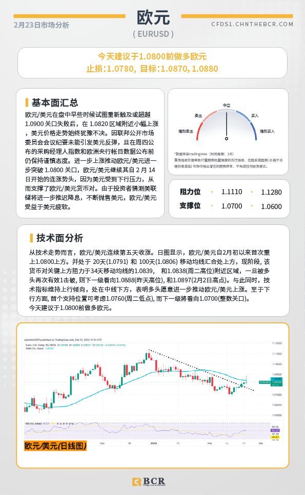 BCR每日早评及分析-2024年2月23日