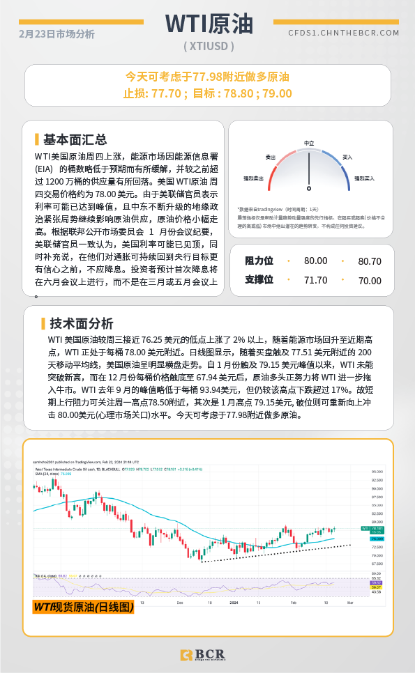 BCR每日早评及分析-2024年2月23日