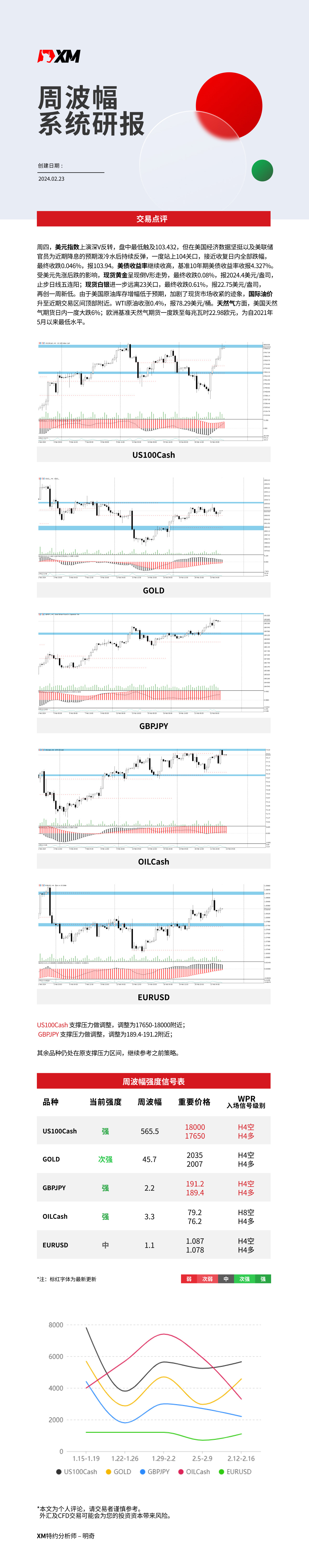2月23日 XM周波辐系统研报