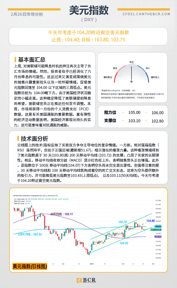 BCR每日早评及分析-2024年2月26日