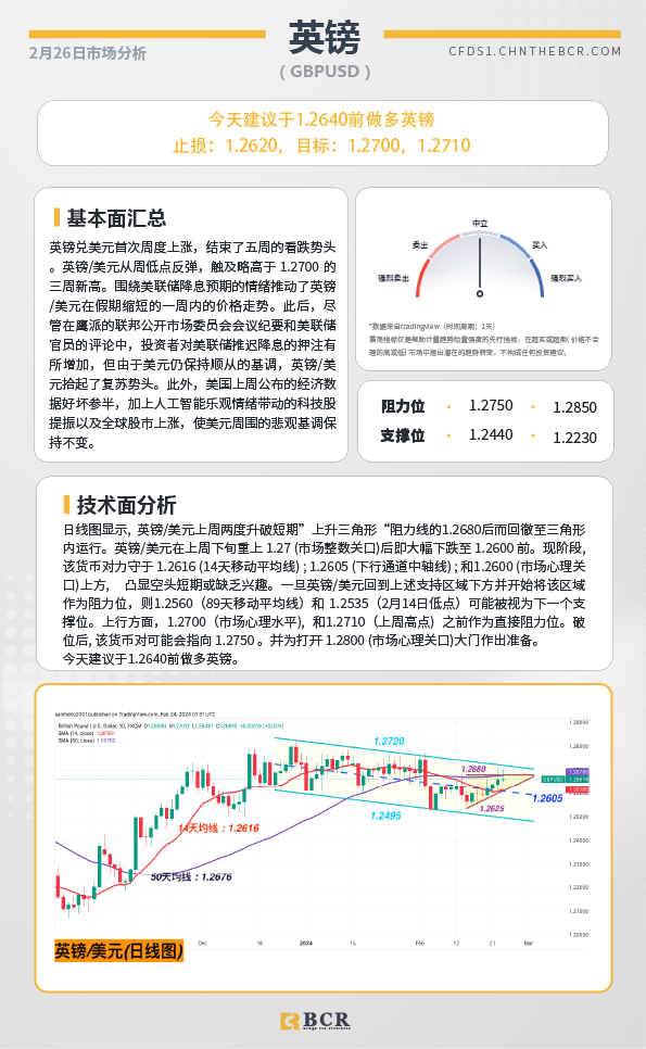 BCR每日早评及分析-2024年2月26日