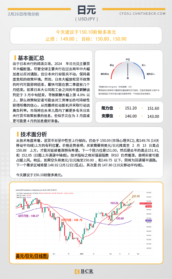 BCR每日早评及分析-2024年2月26日