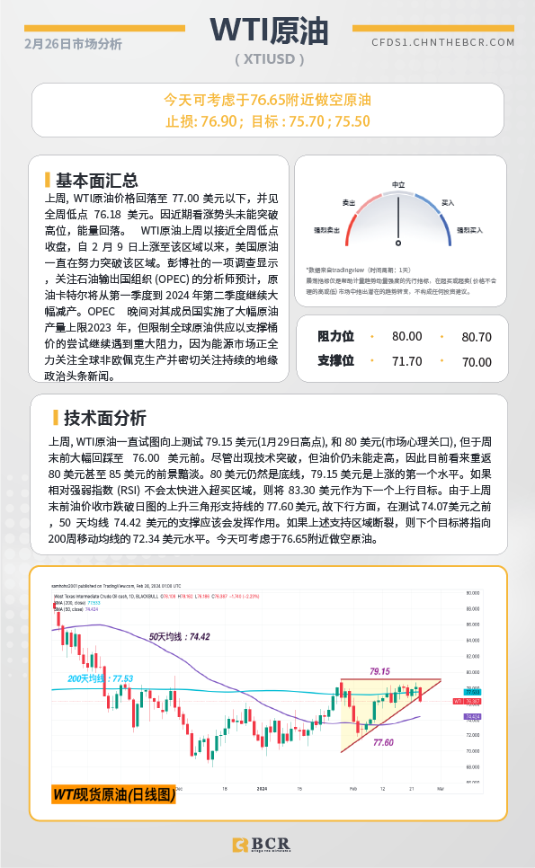 BCR每日早评及分析-2024年2月26日