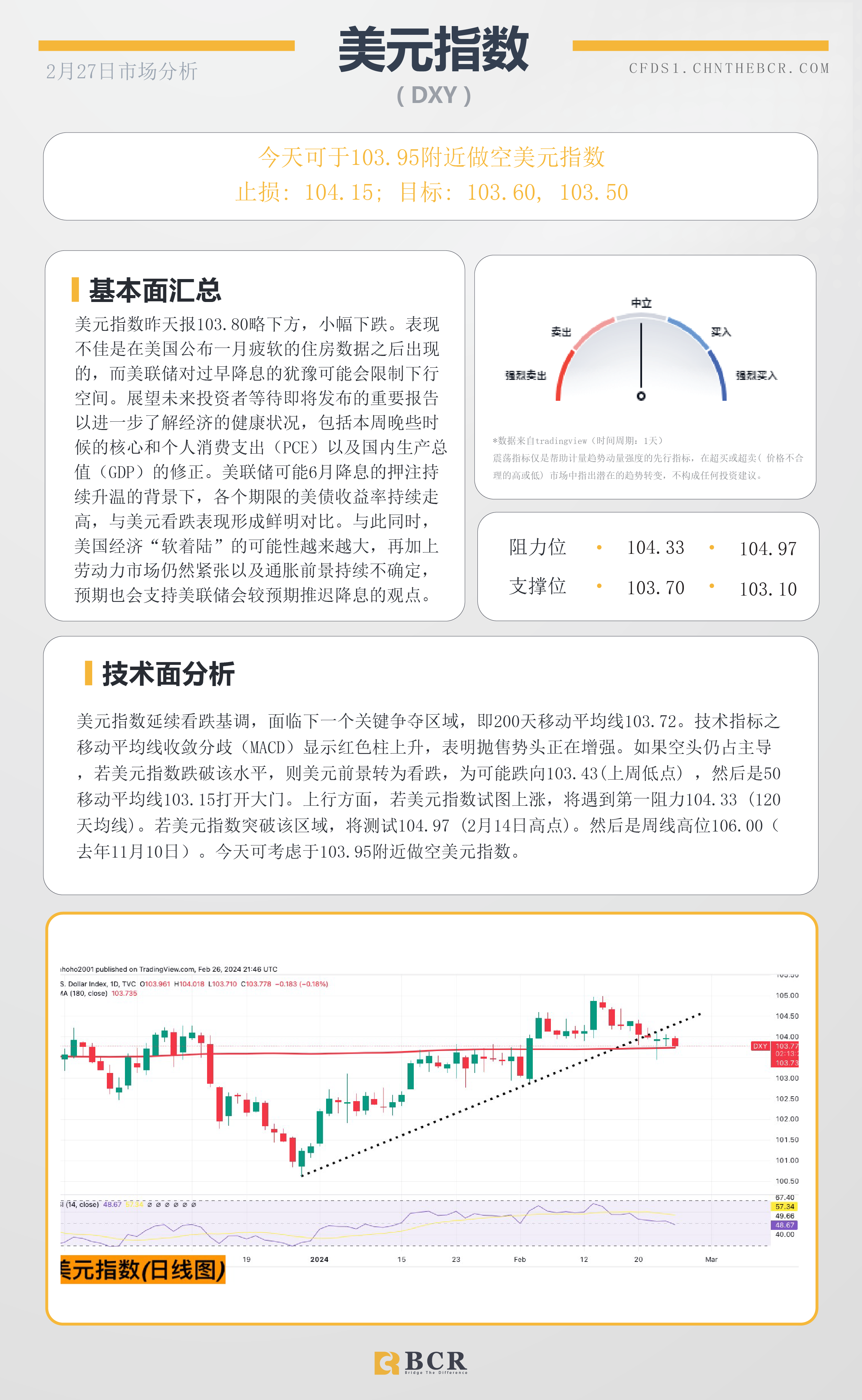 BCR每日早评及分析-2024年2月27日