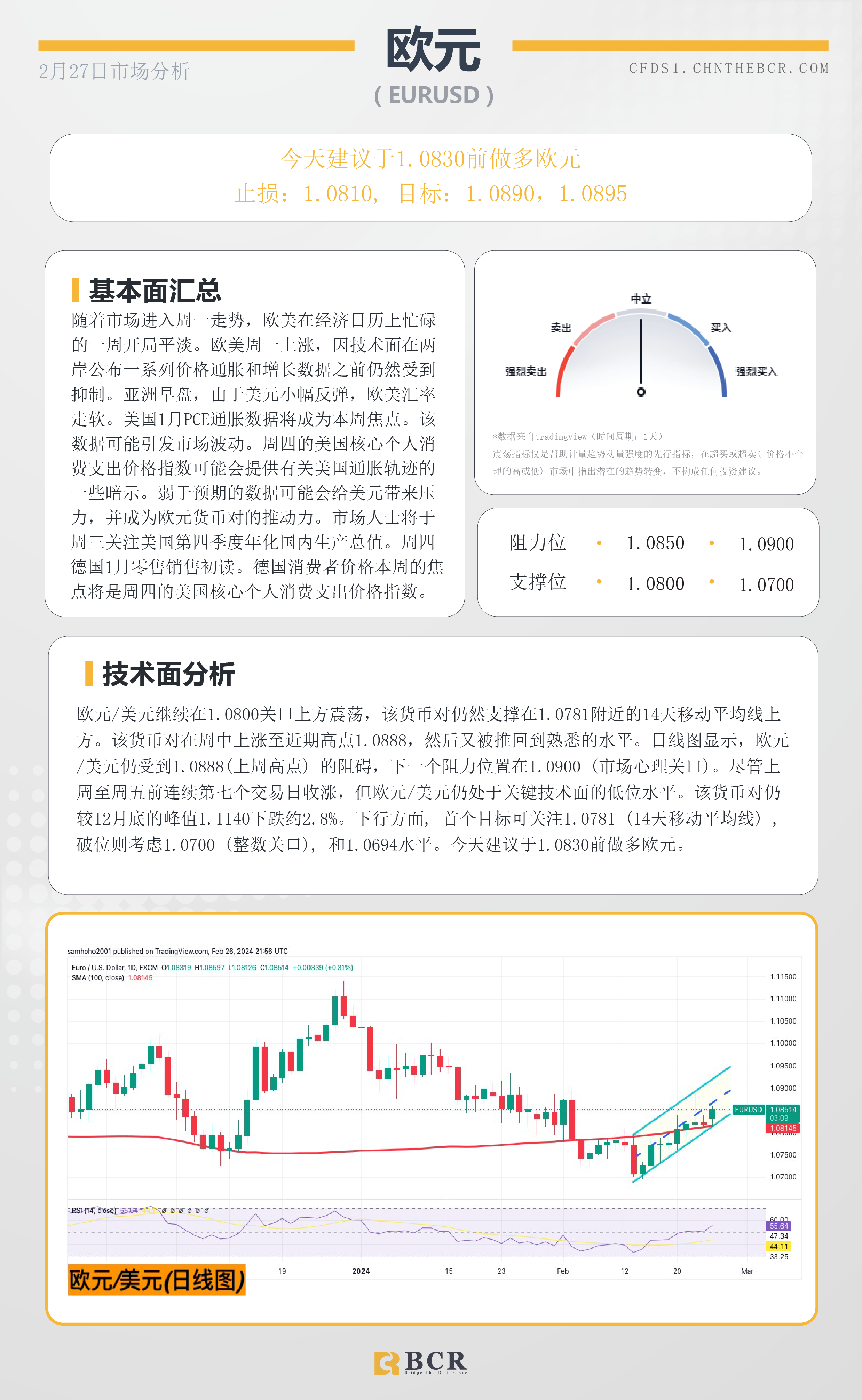 BCR每日早评及分析-2024年2月27日