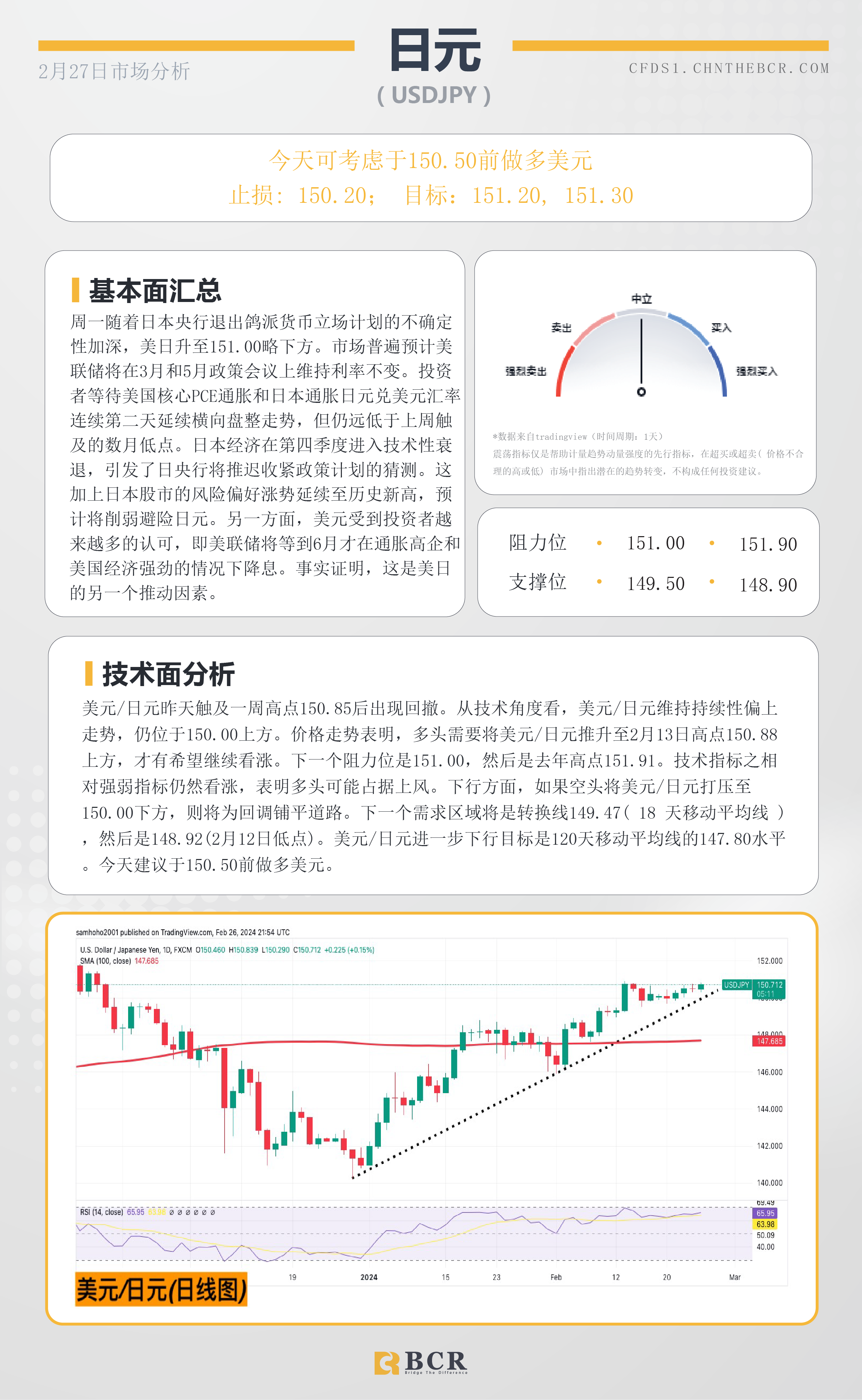 BCR每日早评及分析-2024年2月27日