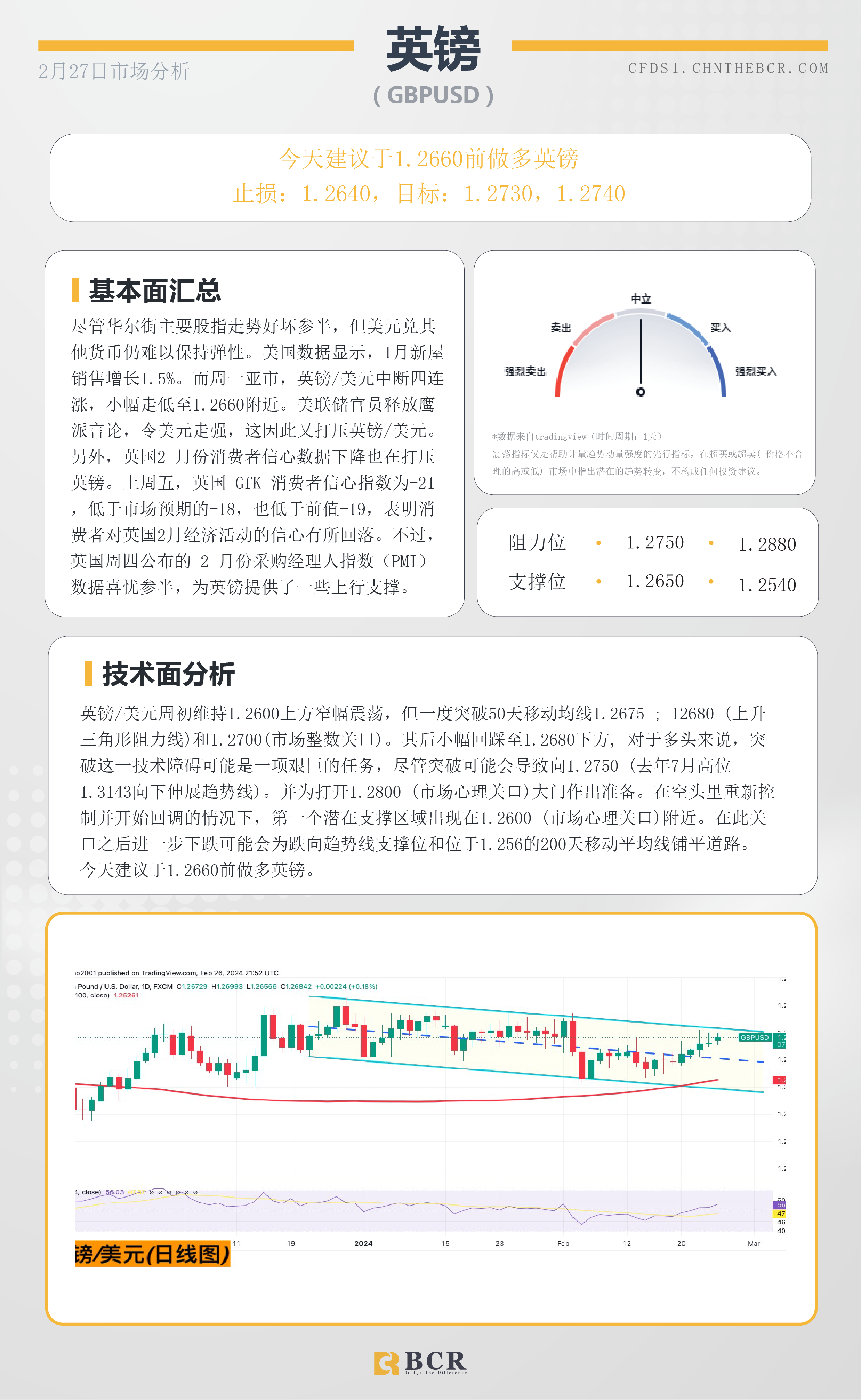 BCR每日早评及分析-2024年2月27日