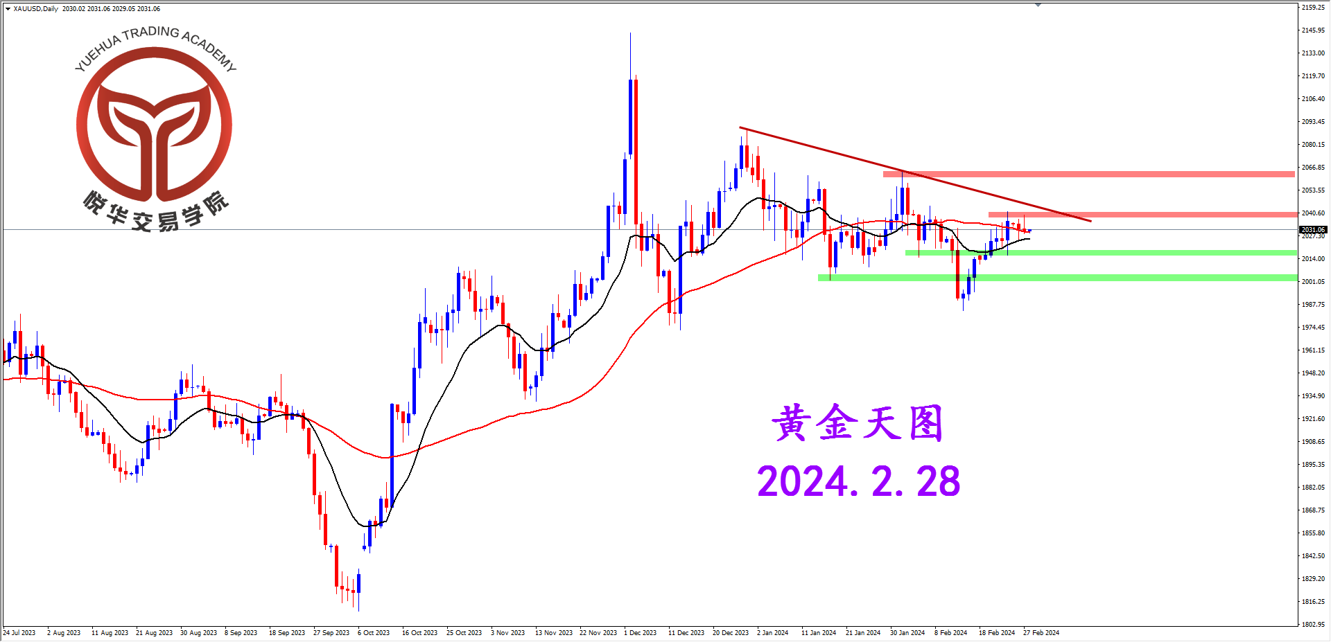 悦华交易学院：黄金横盘调整 方向仍不明朗