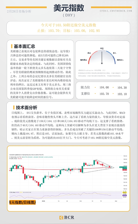 BCR每日早评及分析-2024年2月28日