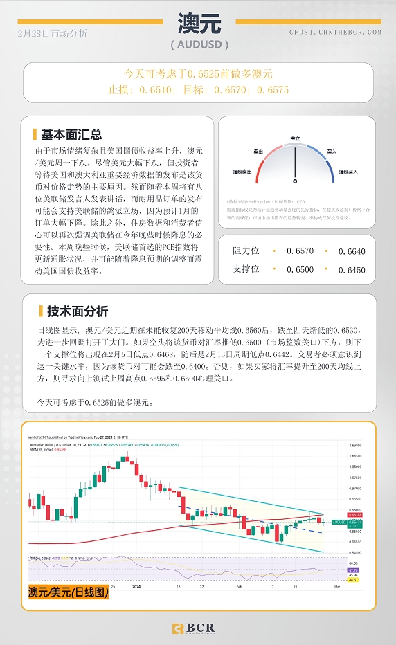 BCR每日早评及分析-2024年2月28日