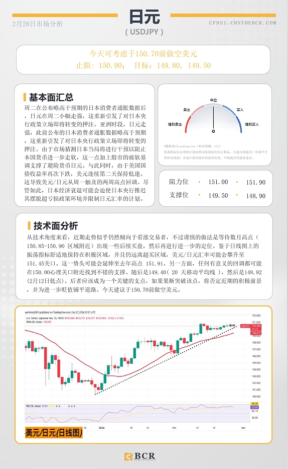 BCR每日早评及分析-2024年2月28日