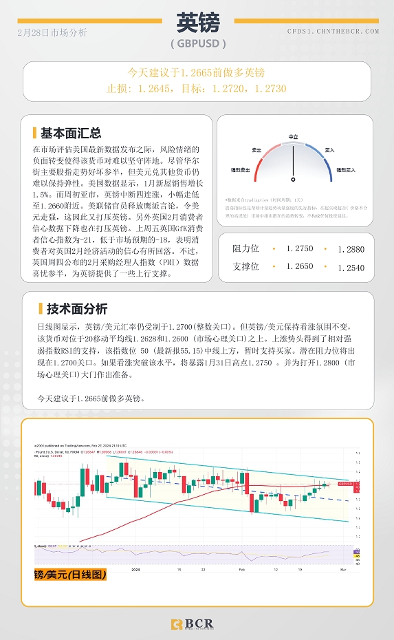 BCR每日早评及分析-2024年2月28日