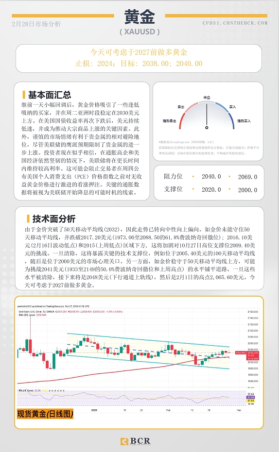 BCR每日早评及分析-2024年2月28日