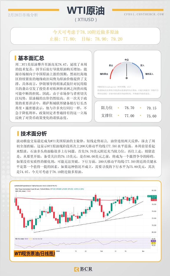 BCR每日早评及分析-2024年2月28日