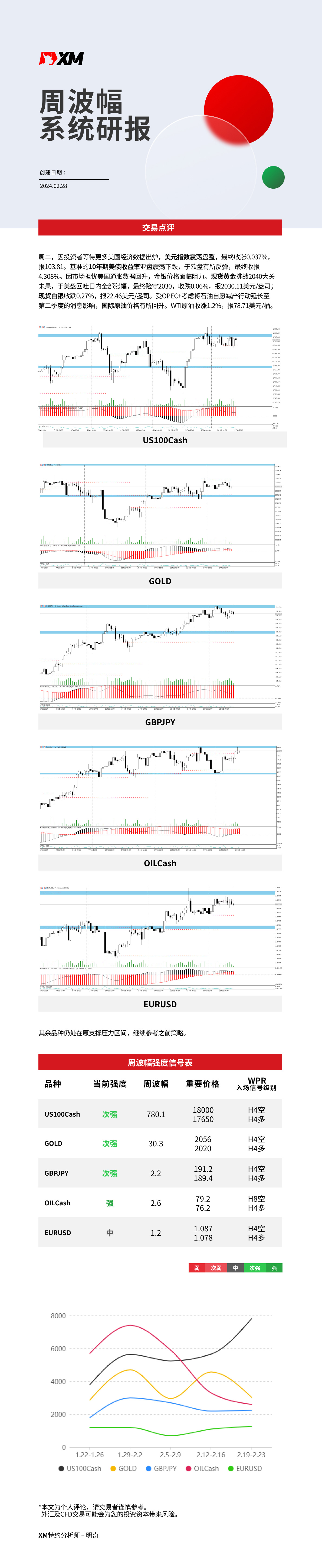 2月28日 XM周波辐系统研报