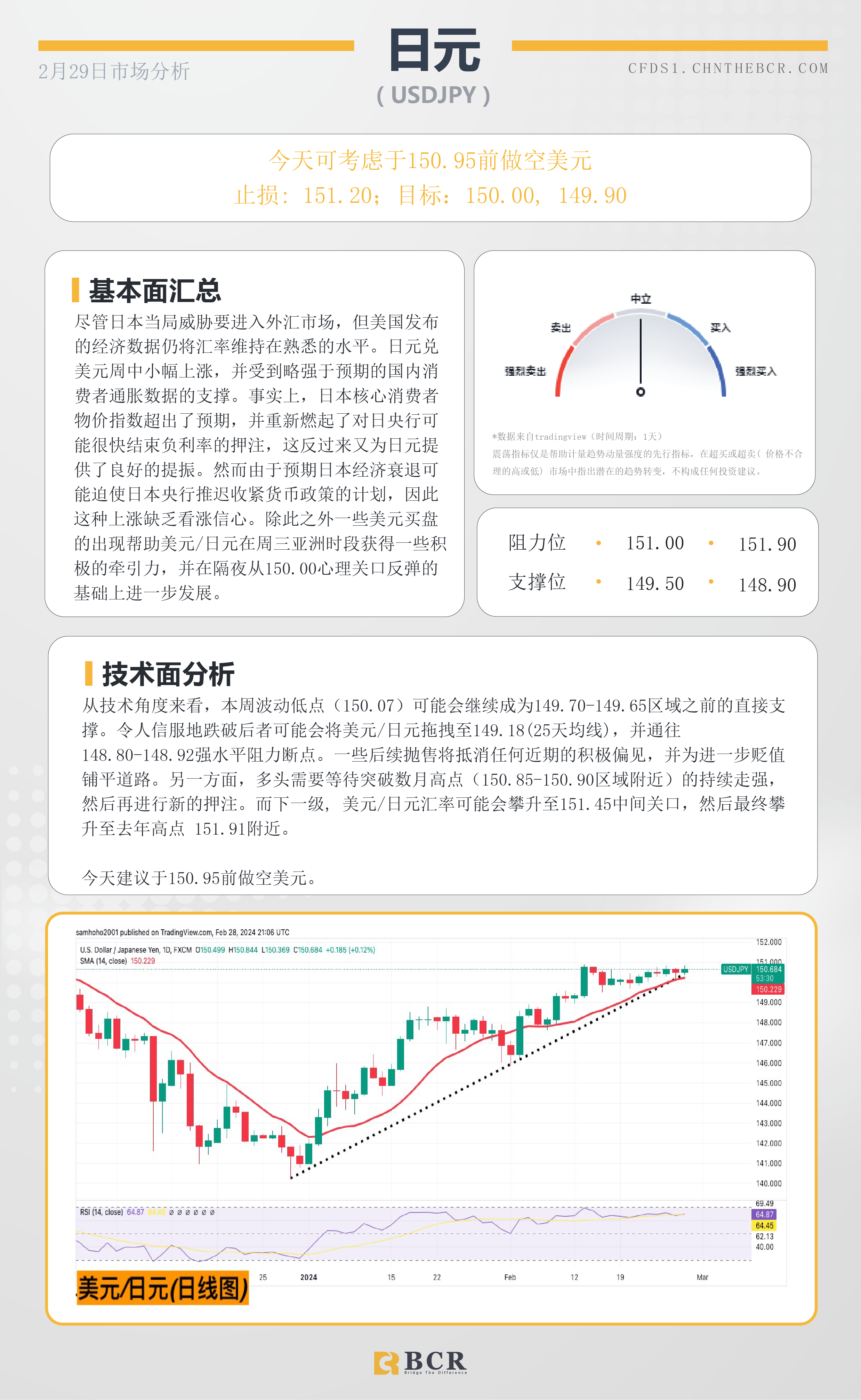 BCR每日早评及分析-2024年2月29日