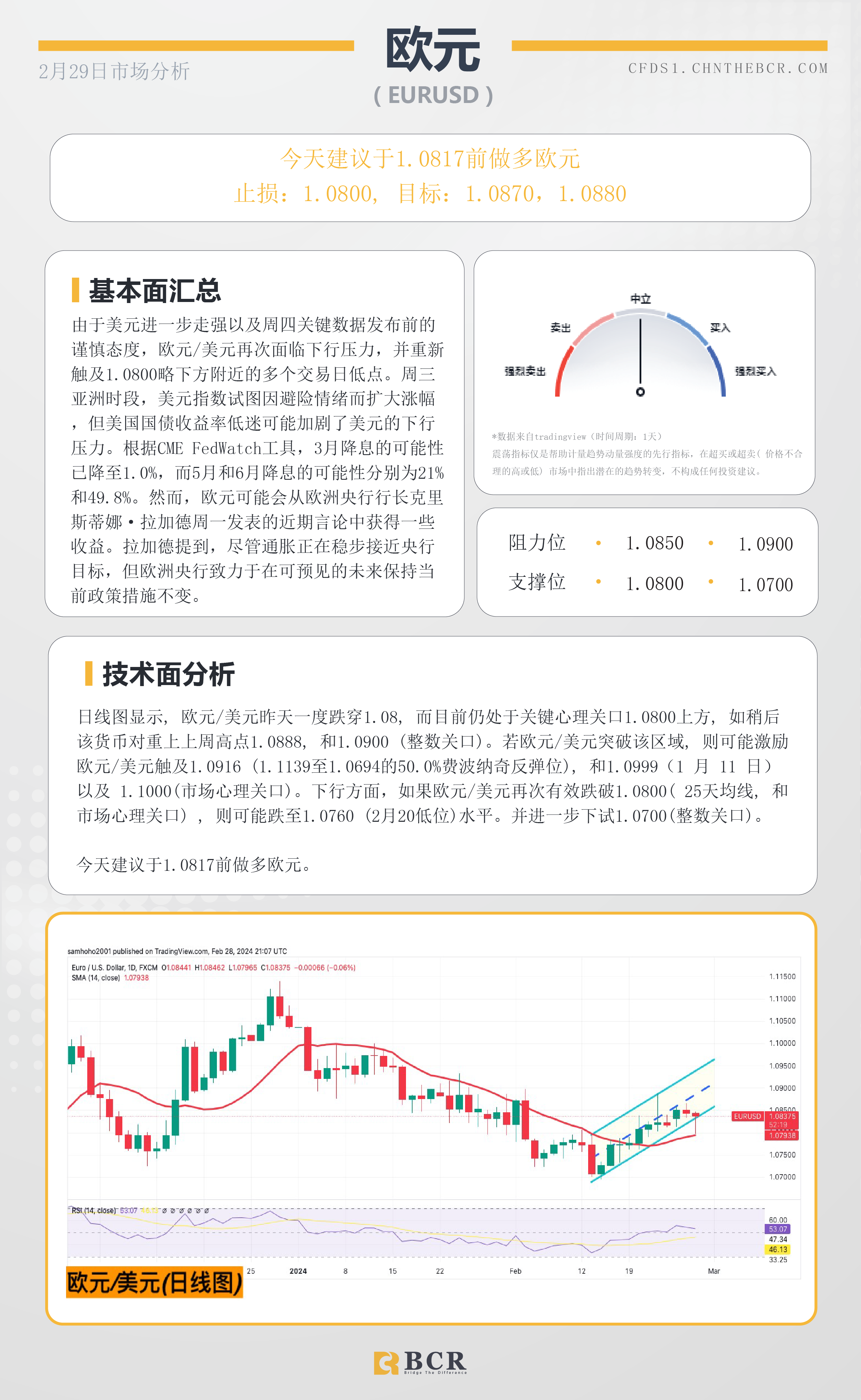 BCR每日早评及分析-2024年2月29日