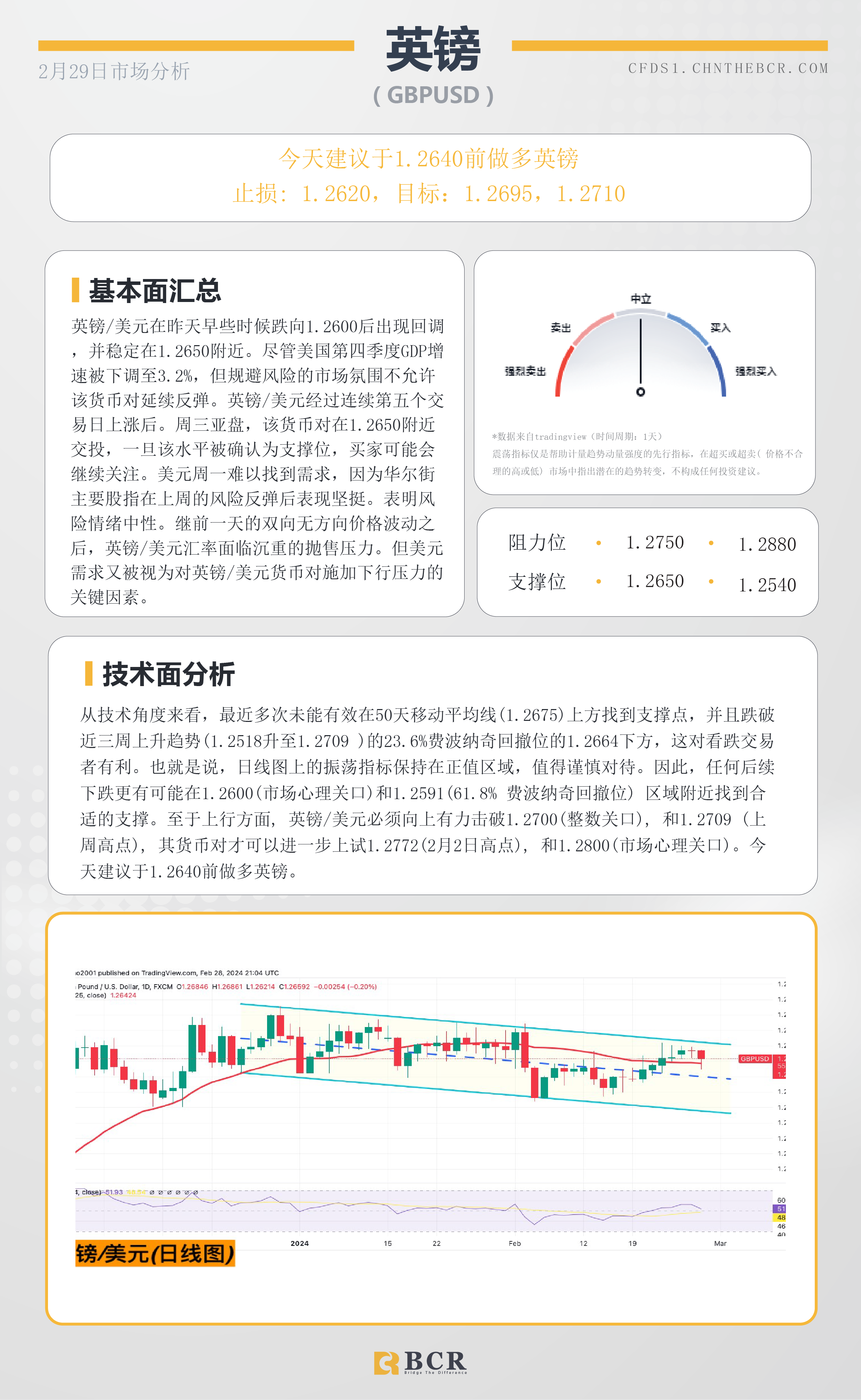 BCR每日早评及分析-2024年2月29日