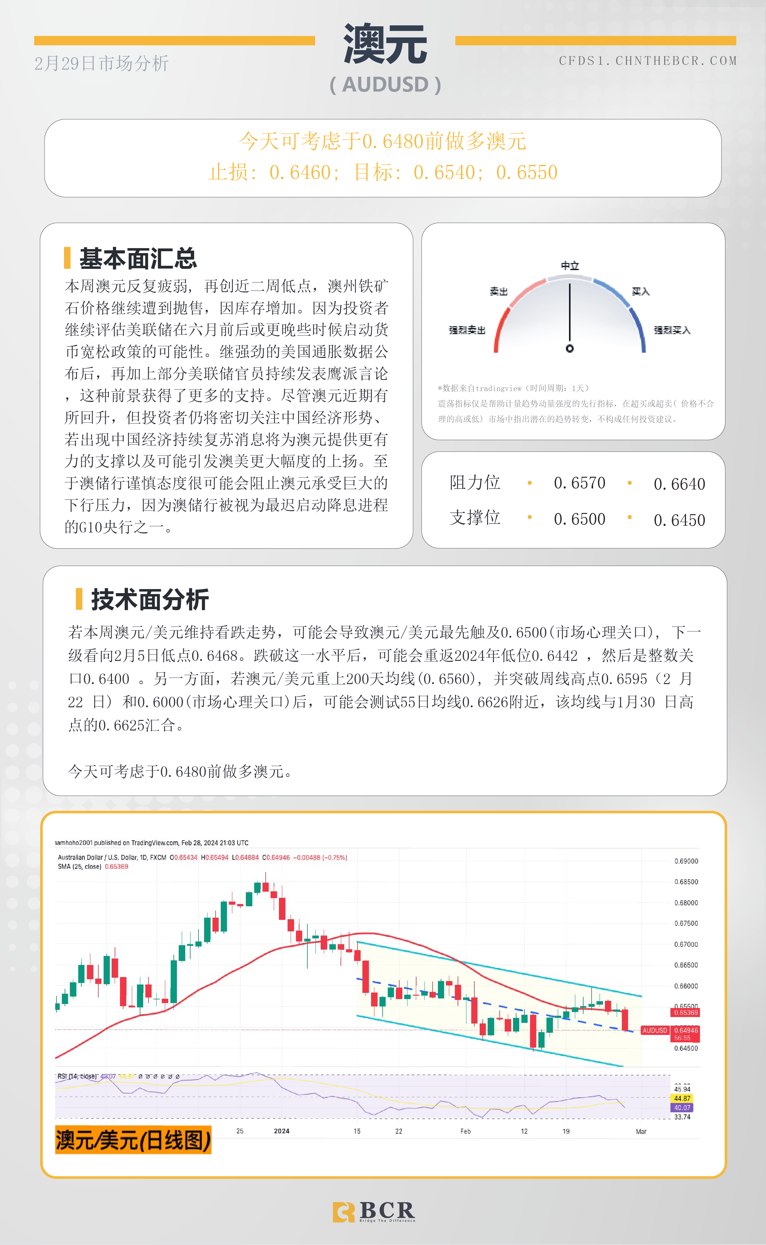 BCR每日早评及分析-2024年2月29日