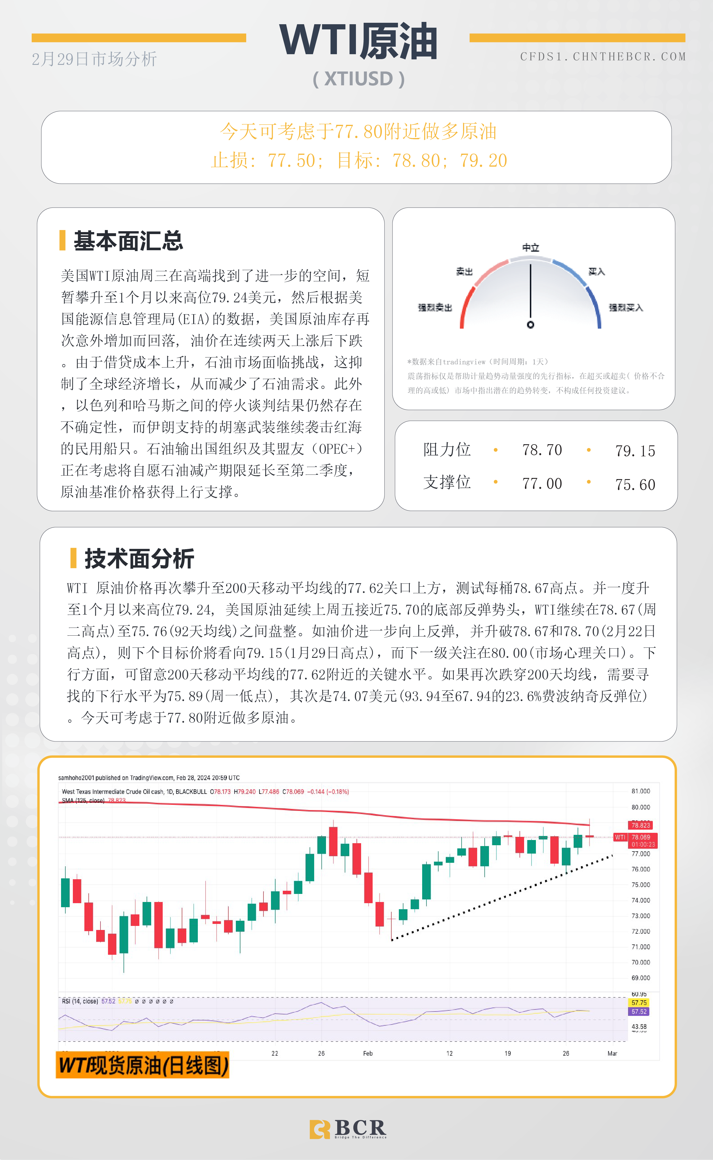 BCR每日早评及分析-2024年2月29日