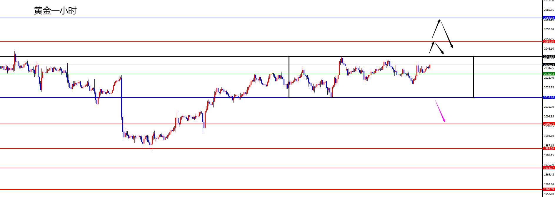 闫瑞祥：黄金关注2041位置得失，欧美周阻力及日支撑内震荡
