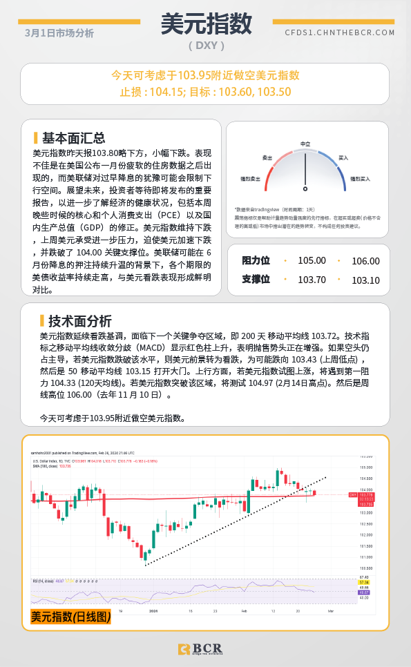 BCR每日早评及分析-2024年3月1日