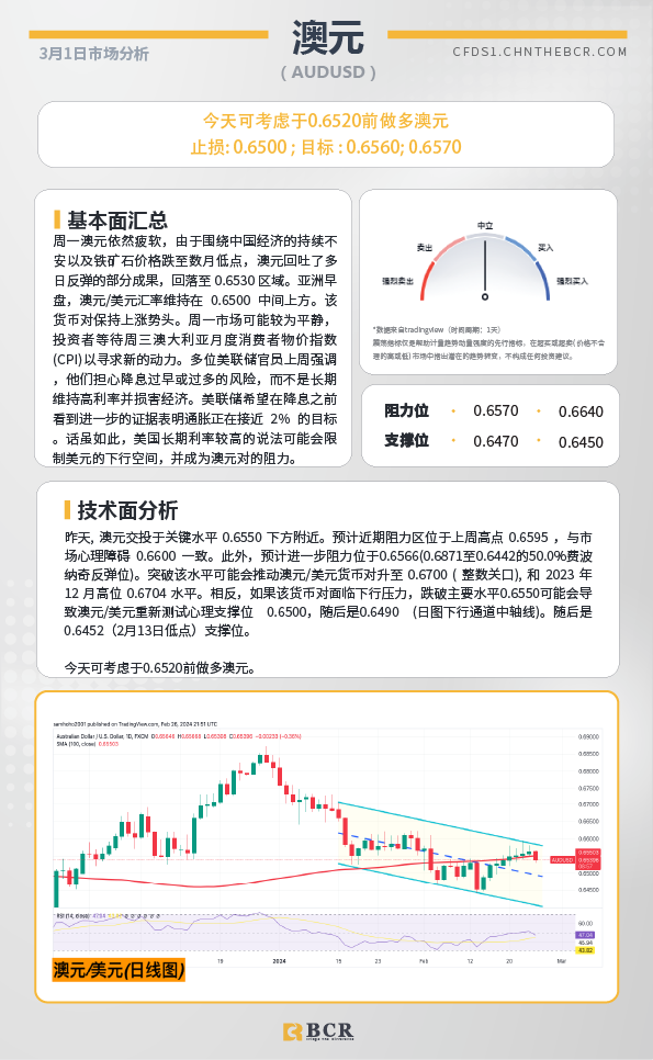 BCR每日早评及分析-2024年3月1日