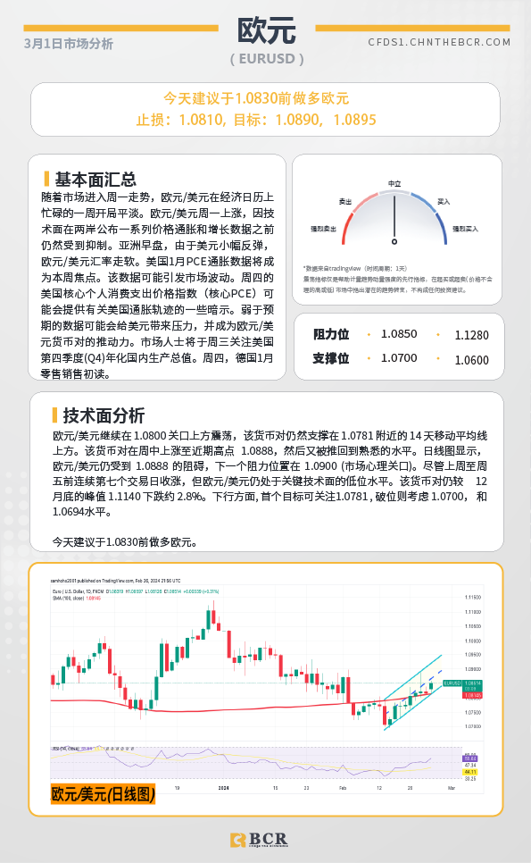 BCR每日早评及分析-2024年3月1日