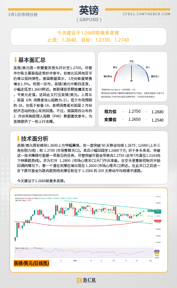 BCR每日早评及分析-2024年3月1日