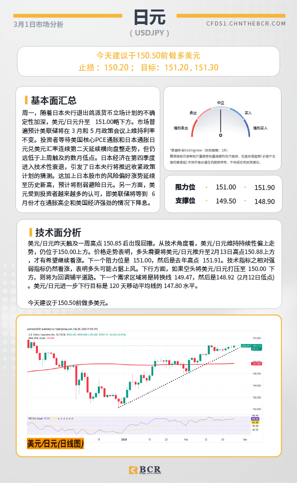 BCR每日早评及分析-2024年3月1日