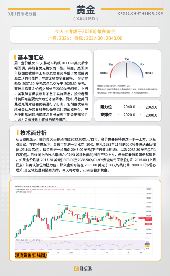 BCR每日早评及分析-2024年3月1日