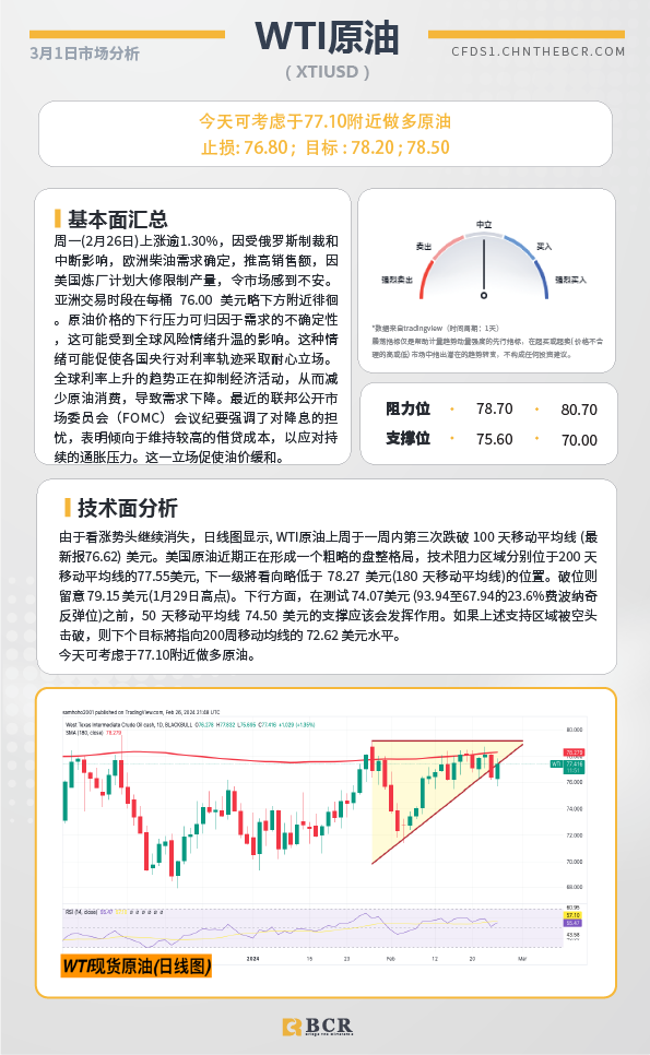 BCR每日早评及分析-2024年3月1日