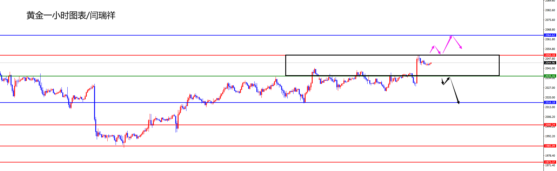 闫瑞祥：黄金2050得失决定能否再度上冲，欧美区间震荡