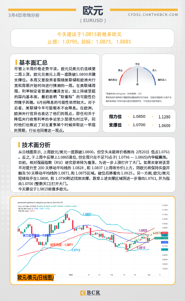 BCR每日早评及分析-2024年3月4日