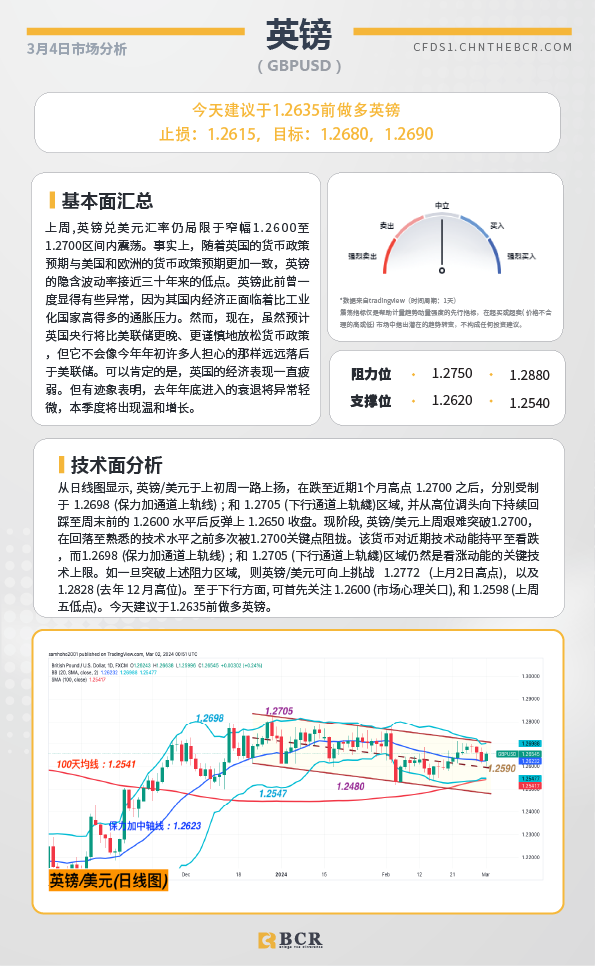 BCR每日早评及分析-2024年3月4日