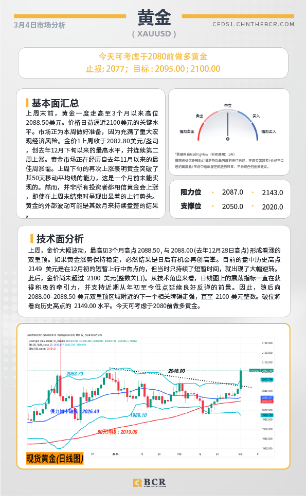 BCR每日早评及分析-2024年3月4日