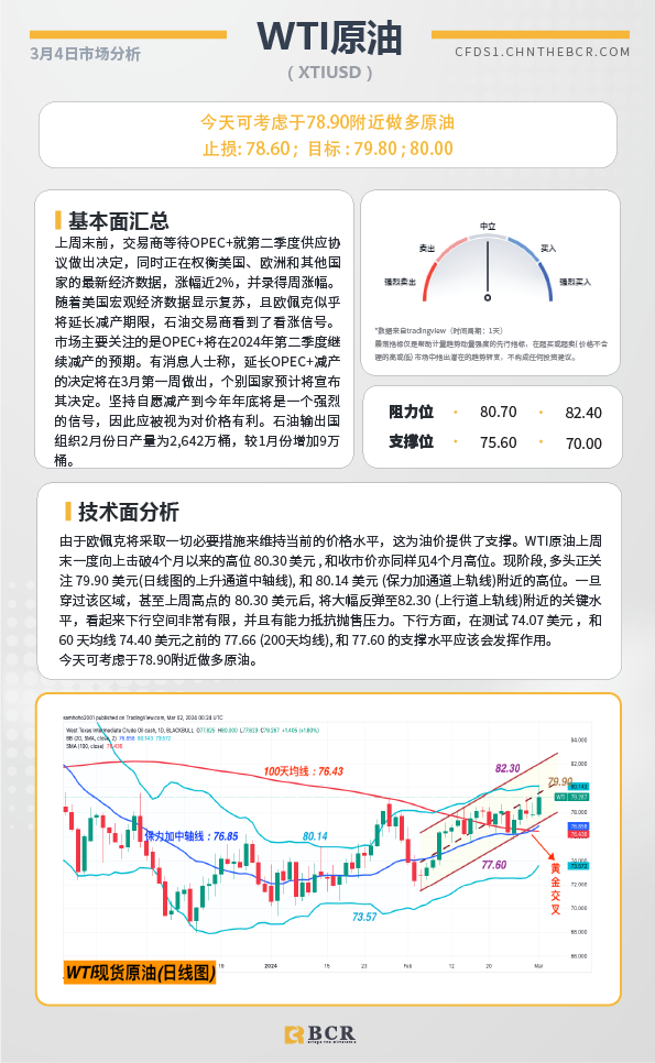 BCR每日早评及分析-2024年3月4日