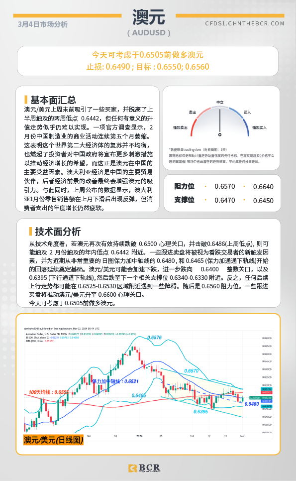 BCR每日早评及分析-2024年3月4日