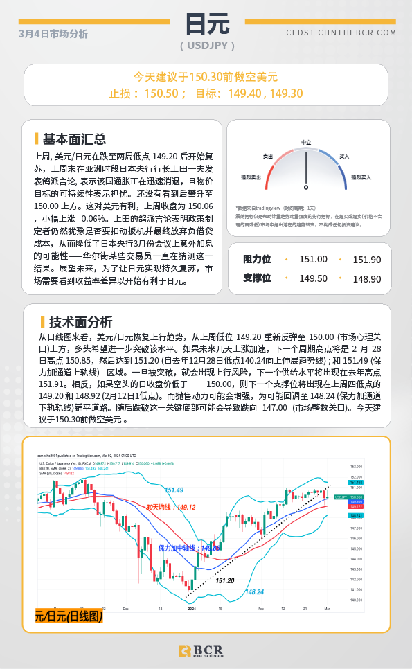 BCR每日早评及分析-2024年3月4日