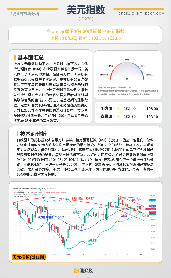 BCR每日早评及分析-2024年3月4日