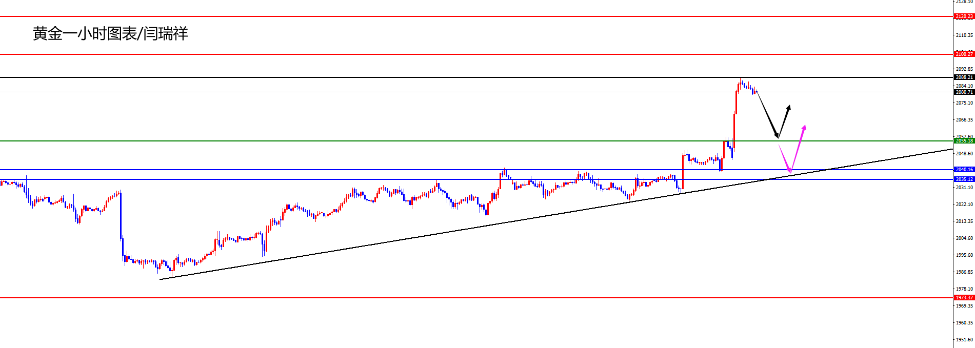 闫瑞祥：黄金短线关注2088得失，欧美持续震荡运行