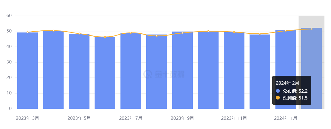 行业动态 | 一文速览全球 PMI，本周聚焦鲍威尔发言与非农数据