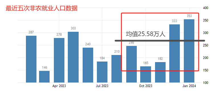 ATFX：国际市场，一周大事件前瞻（0304）