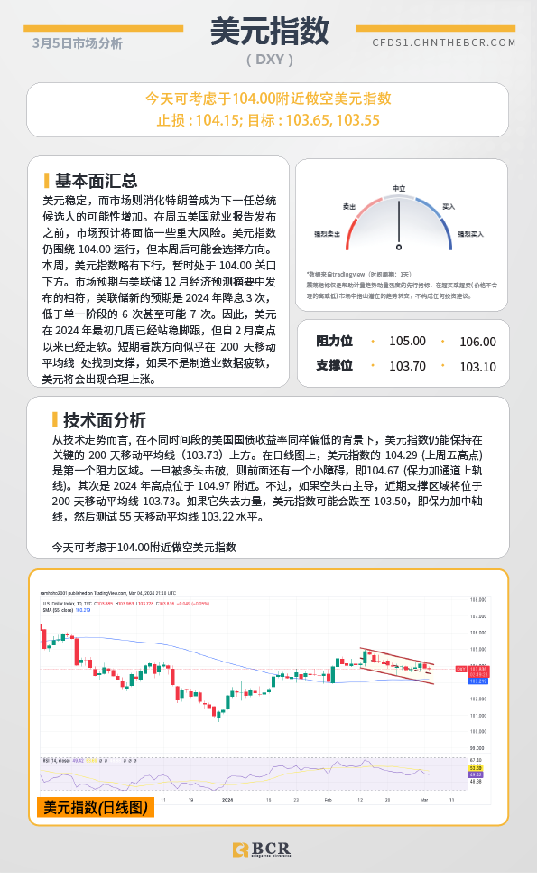 BCR每日早评及分析-2024年3月5日