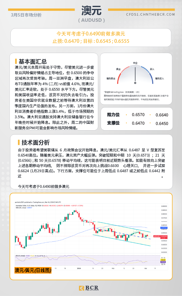 BCR每日早评及分析-2024年3月5日